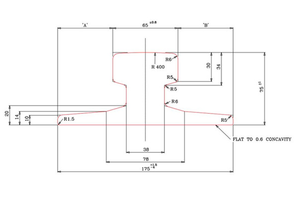 A65 Crane Rail Specifications and Materials