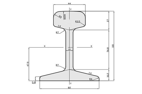 S20 Rail Dimensions and Manufacturers