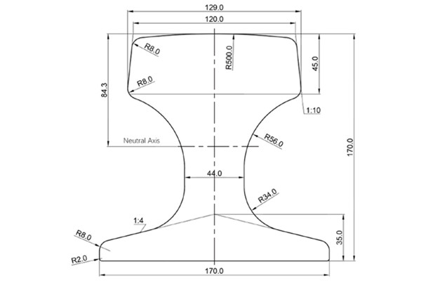 KP120 Rail Dimensions and Suppliers