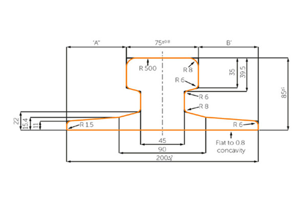 S41A Rail Dimensions and Manufacturers