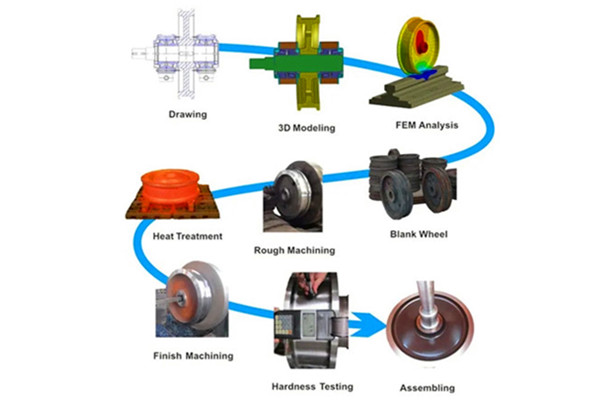 Overhead Crane Wheel Manufacturers in China