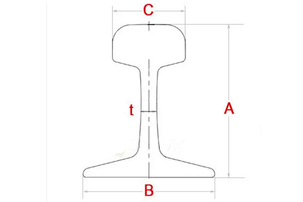 BS95A Rail Dimensions and Manufacturers