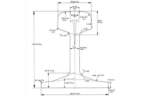 BS113A Rail Dimensions and Manufacturers