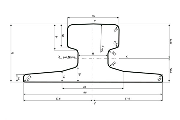 ASCE 50 LB Rail Dimensions and Manufacturers