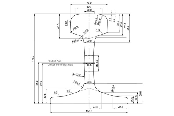 60KG Rail Dimensions and Suppliers