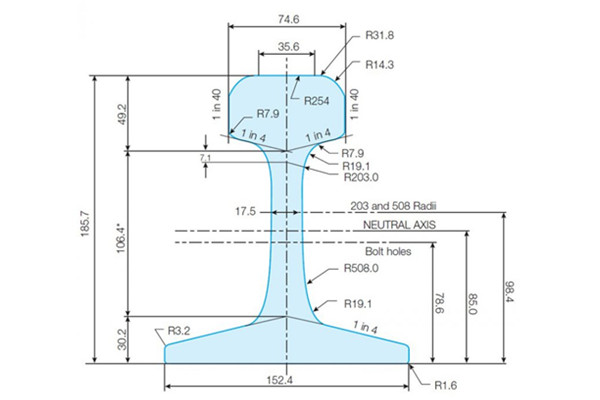 68KG Rail Profile and Drawings