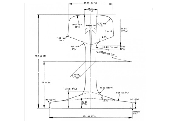 BS100A Rail Dimensions and Manufacturers