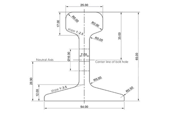 4KG Rail Dimensions and Manufacturers