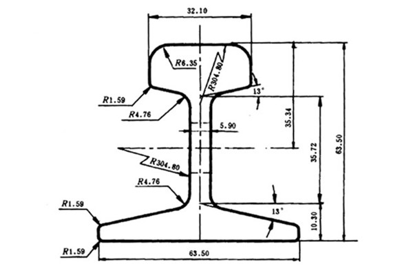 9KG Rail Dimensions and Manufacturers