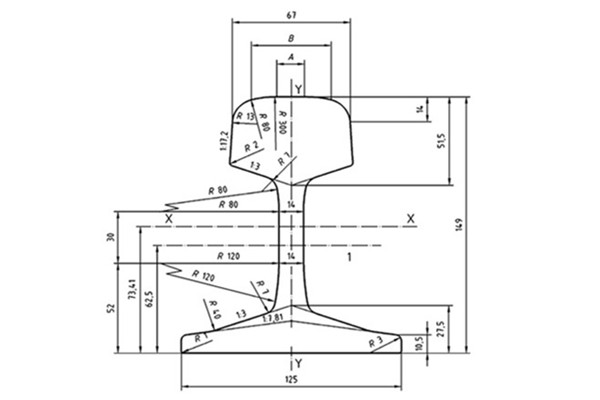 S49 Rail Profile and Materials