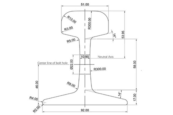 24KG Rail Dimensions and Manufacturers