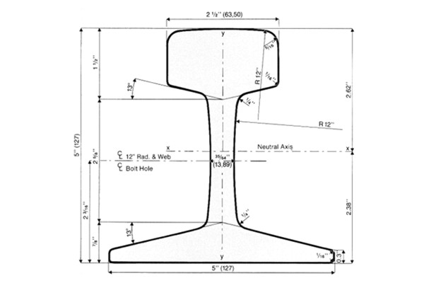 80 LB ASCE Rail Dimensions and Manufacturers