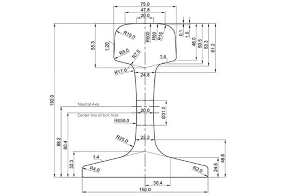 75KG Rail Dimensions and Manufacturers